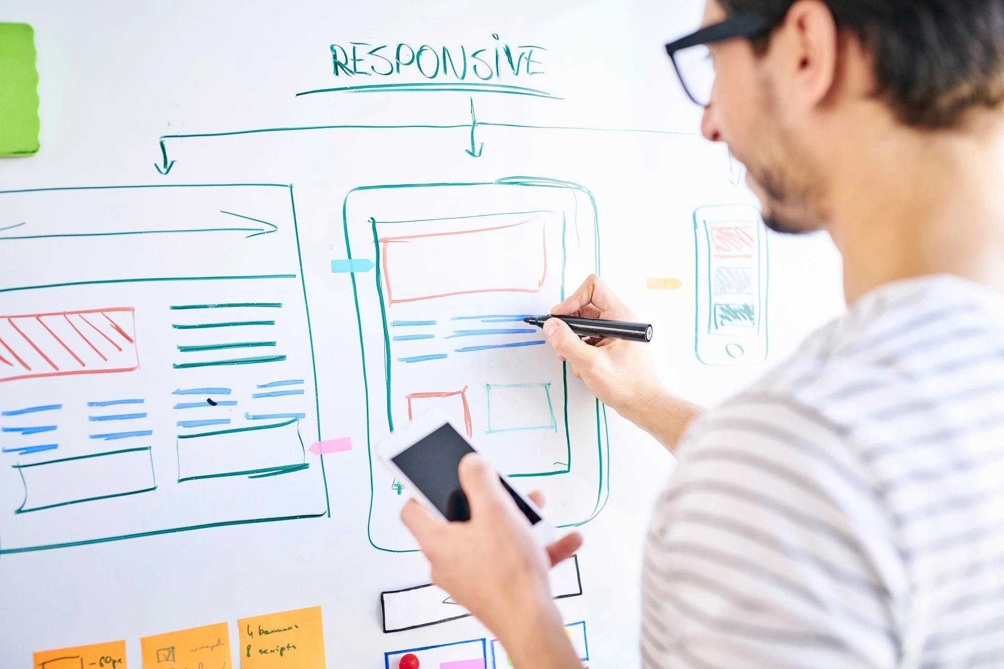 UX-Designer zeichnet auf einem Whiteboard Wireframes und Interface-Layouts für eine responsive Website; farbige Markierungen, Notizzettel und Struktur-Elemente zeigen den Prozess des User-Experience-Designs, der intuitiven Nutzerführung und der strategischen Interface-Gestaltung.